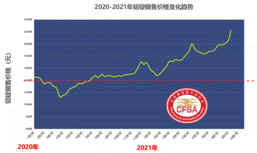 傲藍(lán)鋁模板租賃管理軟件